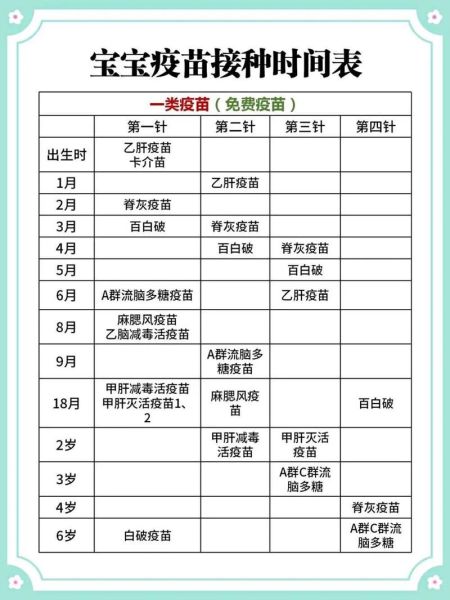 四个月宝宝能打针吗_疫苗接种注意事项