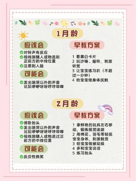 四岁宝宝怎么早教_四岁宝宝早教内容有哪些