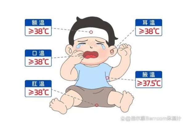宝宝额温多少算发烧_额温枪怎么测最准