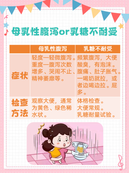 宝宝吃母乳会拉肚子吗_母乳性腹泻怎么办