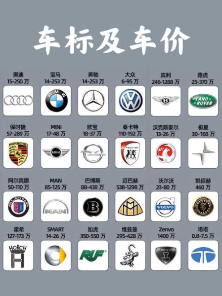 汽车车标大全高清图片_如何快速识别品牌