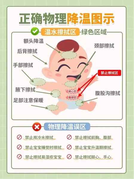 宝宝退烧方法大全_宝宝发烧怎么办
