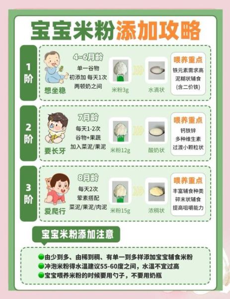 宝宝米粉吃到几个月_什么时候停米粉