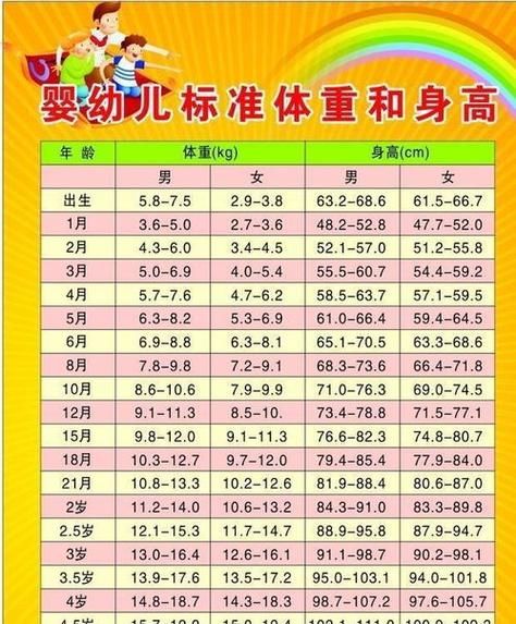 宝宝周岁身高体重标准_一岁宝宝发育正常吗