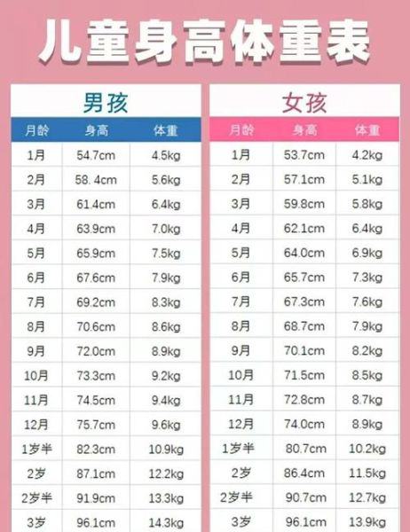 宝宝周岁身高体重标准_一岁宝宝发育正常吗