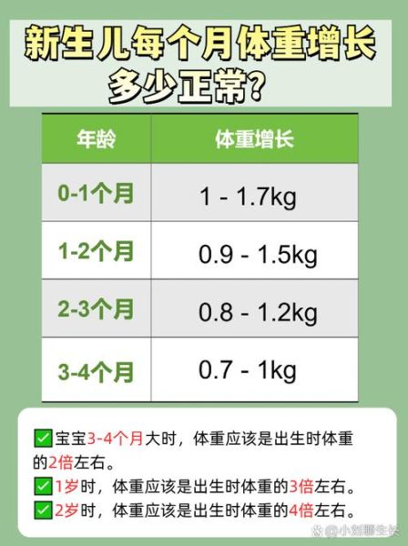 宝宝体重增长规律_新生儿体重不增怎么办