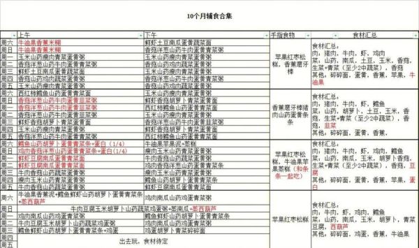 十个月宝宝一天吃几顿辅食_辅食时间安排表