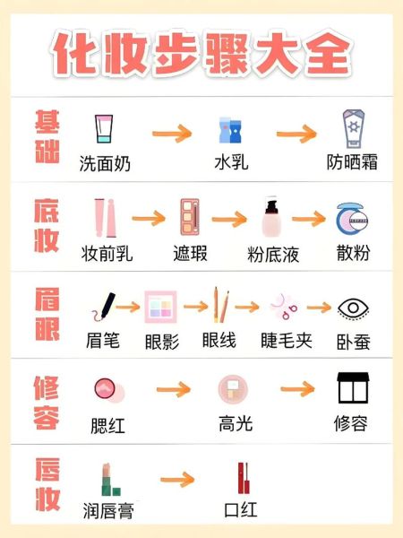 宝宝可以化妆吗_怎么给宝宝化妆才安全