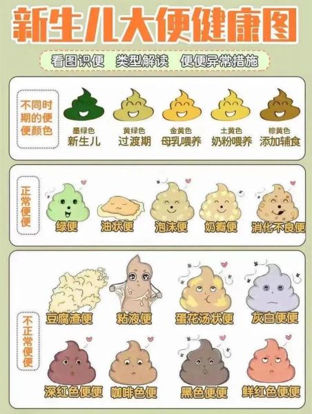宝宝拉肚子蛋花样是什么原因_怎么办
