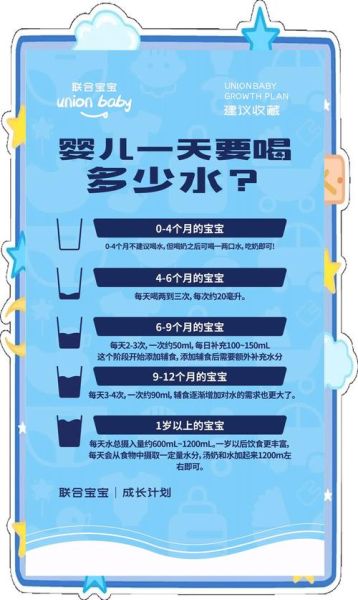 三个月宝宝可以喝水吗_三个月宝宝喝水量是多少