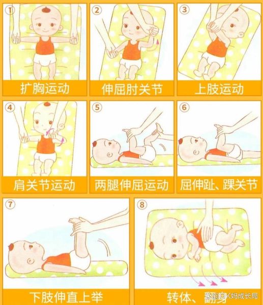 怎么做婴儿被动操_新生儿被动操步骤