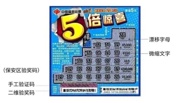 中奖图片大全哪里找_如何辨别真假中奖图