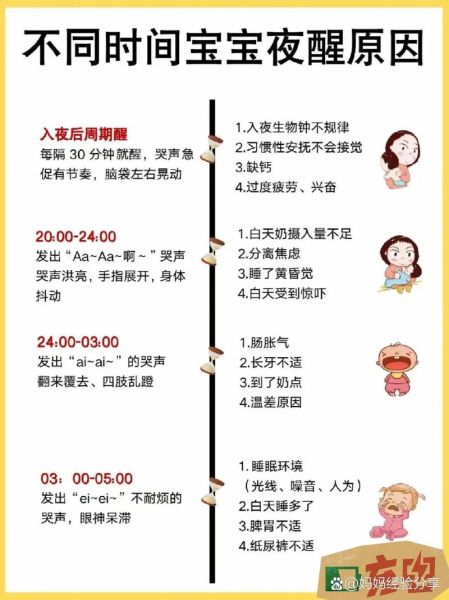 2个月宝宝睡多久正常_夜间频繁醒怎么办