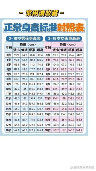一周岁男宝宝发育标准_正常身高体重是多少