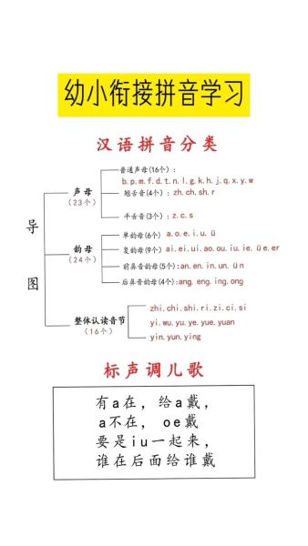 宝宝拼音怎么学_宝宝拼音先学声母还是韵母