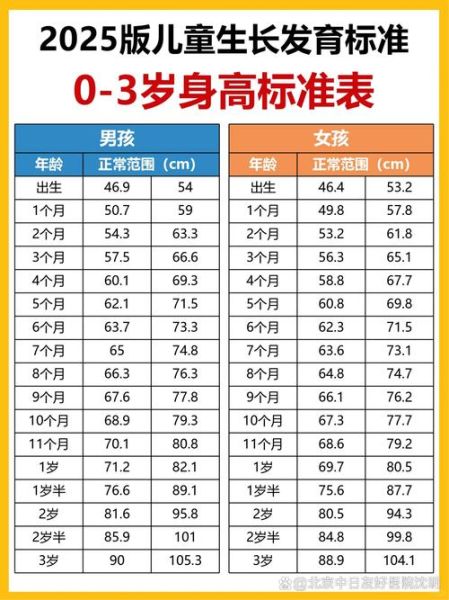 3岁男宝宝身高标准_如何科学追高