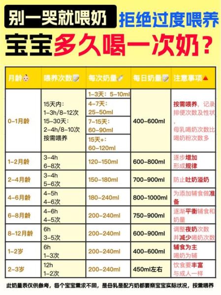 五个月宝宝奶量标准值_一天吃几次奶才够