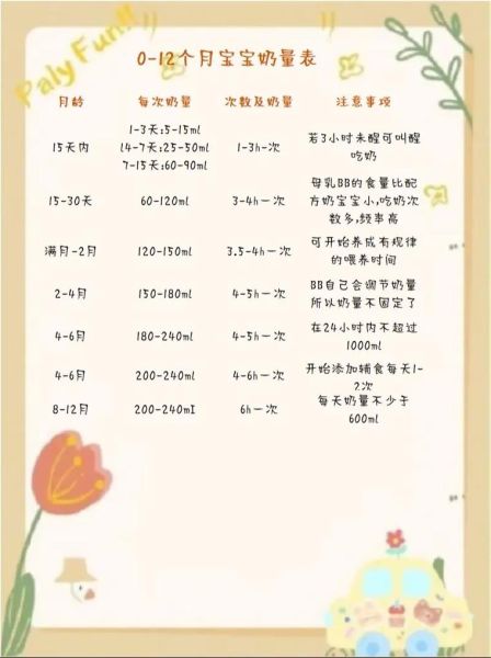 五个月宝宝奶量标准值_一天吃几次奶才够