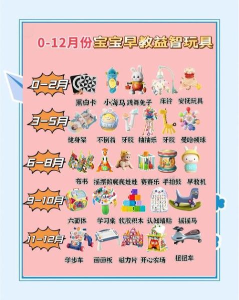 2个月宝宝玩什么玩具_如何挑选