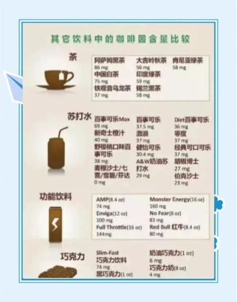 哺乳期喝咖啡对宝宝有影响吗_哺乳期每天能喝多少咖啡