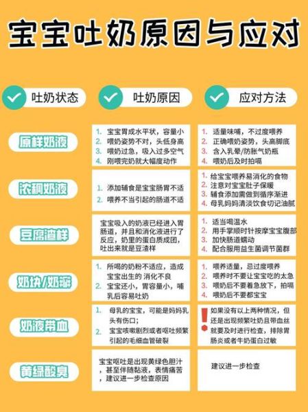 宝宝吐奶怎么办_新生儿吐奶严重怎么缓解