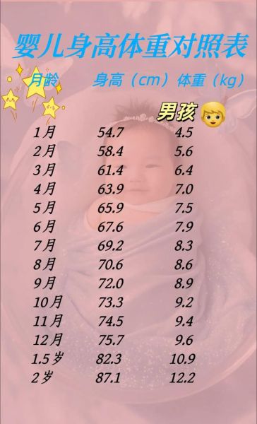 2个半月宝宝发育标准_身高体重正常吗