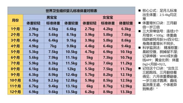 四个月宝宝体重多少正常_四个月宝宝体重标准