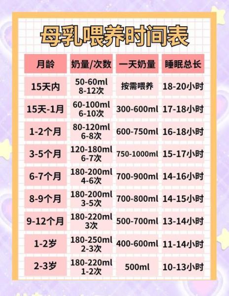 生完宝宝多久有奶水_产后几天下奶正常