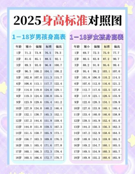 7个月男宝宝身高体重标准_正常范围是多少