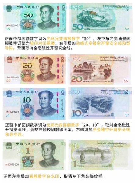 纸币图片大全_如何快速识别各国纸币真伪