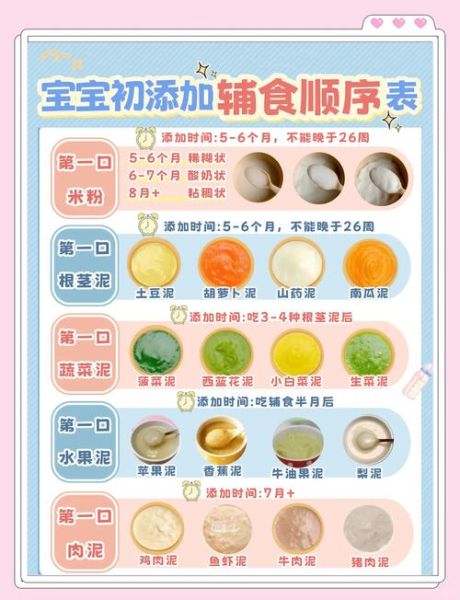 宝宝米粉怎么做成辅食_米粉辅食制作方法