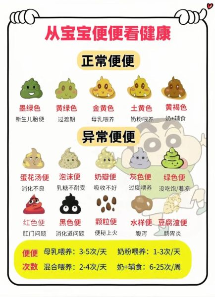 宝宝大便隐血阴性是什么意思_隐血阴性正常吗