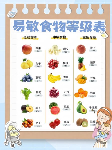 栗宝宝辅食怎么做_栗宝宝过敏症状有哪些