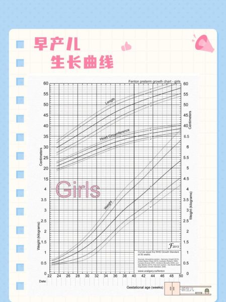 宝宝生长曲线图怎么看_生长曲线图正常范围