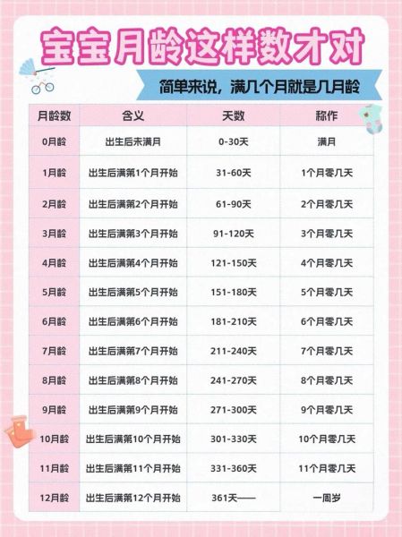 宝宝出生天数怎么算_宝宝出生天数计算器哪个好用