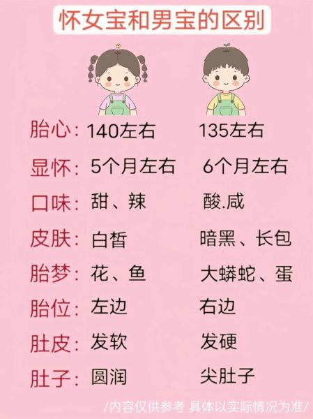 孕期怀男宝宝的征兆_七个信号准不准