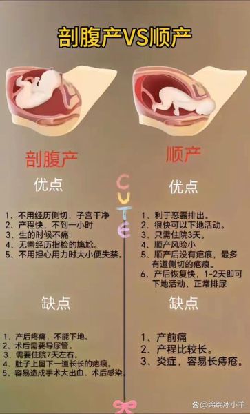 剖宫产宝宝抵抗力差怎么办_剖宫产宝宝如何喂养