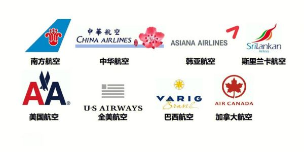 航空公司标志图片大全_如何识别全球航司LOGO