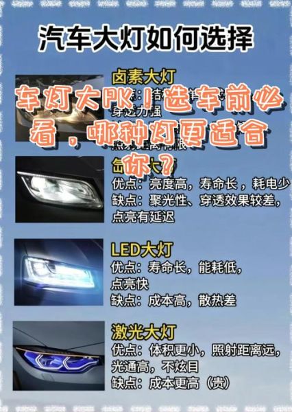 车灯种类有哪些_LED车灯升级怎么选