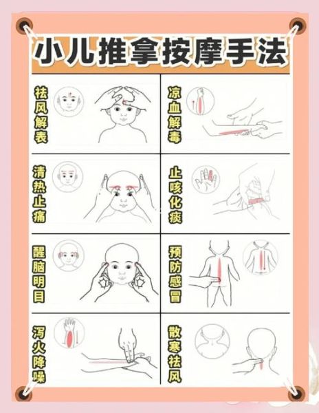 宝宝退烧按摩手法图解_宝宝发烧按摩哪里退烧快