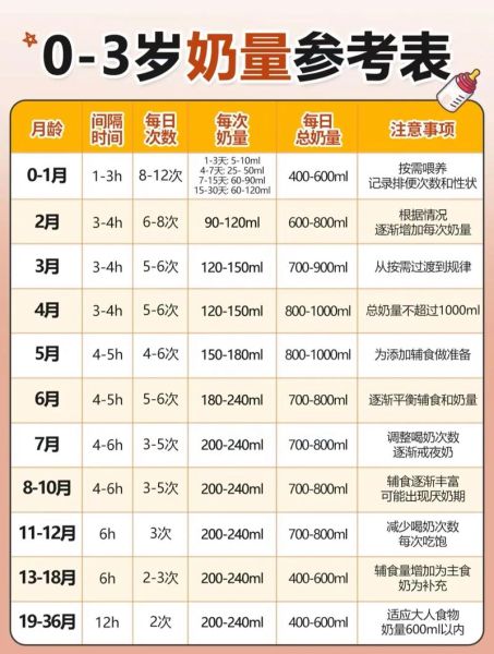 10个月宝宝一天奶量标准_怎么安排