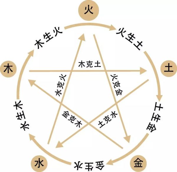 五行图片大全_如何快速找到高清五行图