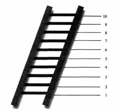 梦到梯子是什么意思_梦见梯子爬不上去怎么办