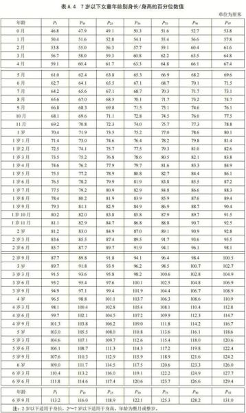 11个月男宝宝身高体重标准_正常范围是多少