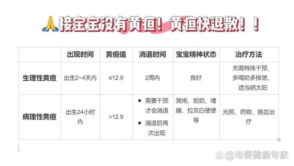 宝宝黄疸值多少算正常_新生儿黄疸正常范围