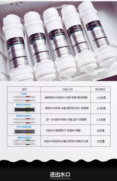 净水器图片大全_家用净水器怎么选