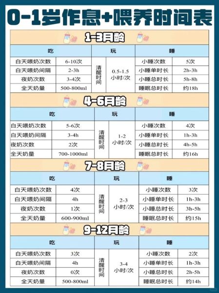 四个月宝宝奶量标准_母乳和奶粉喂养量怎么算