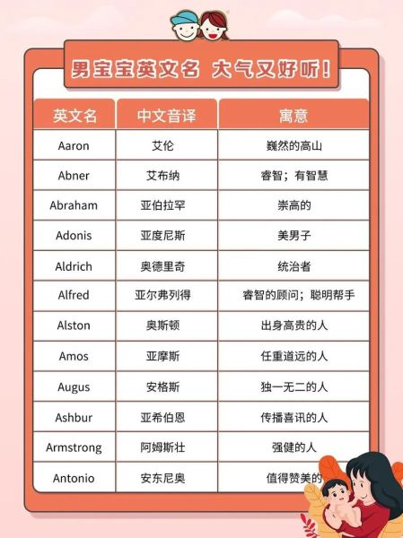宝宝小名英文怎么取_有哪些好听的英文乳名