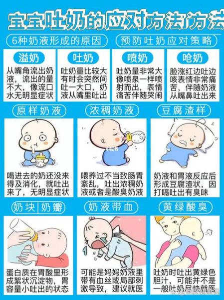 宝宝老是吐奶是什么原因_怎么缓解