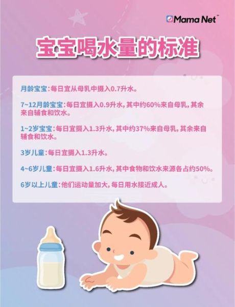 喝奶粉的宝宝一天要喝多少水_怎么判断缺水